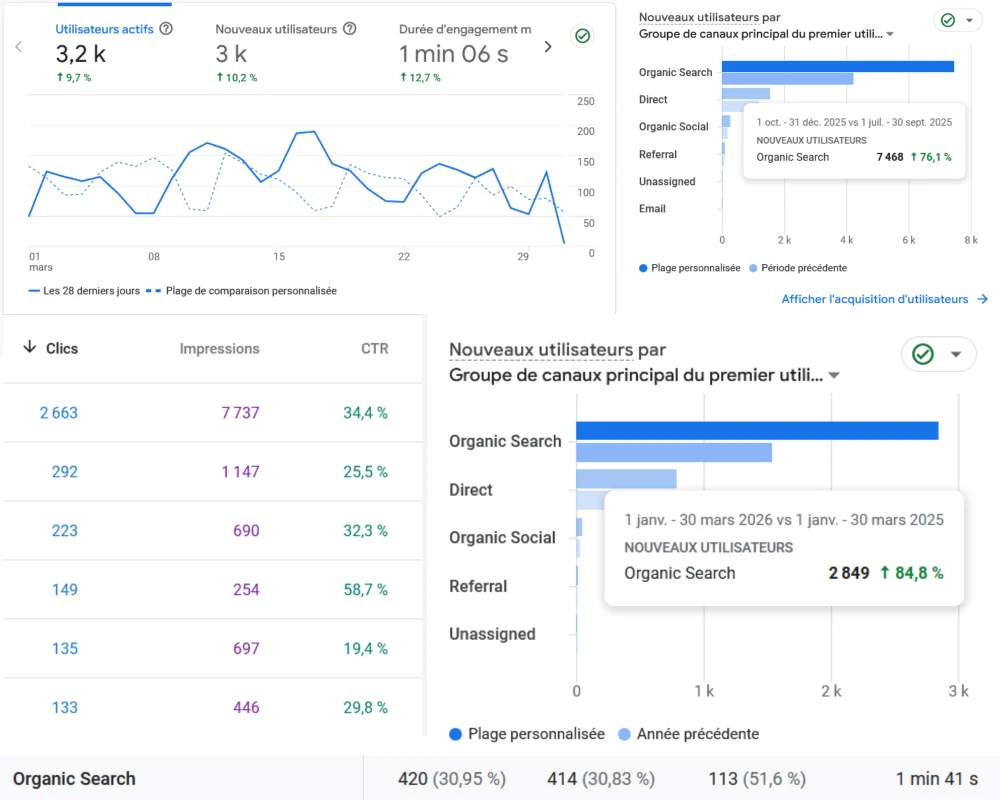 Exemple résultat SEO référencement